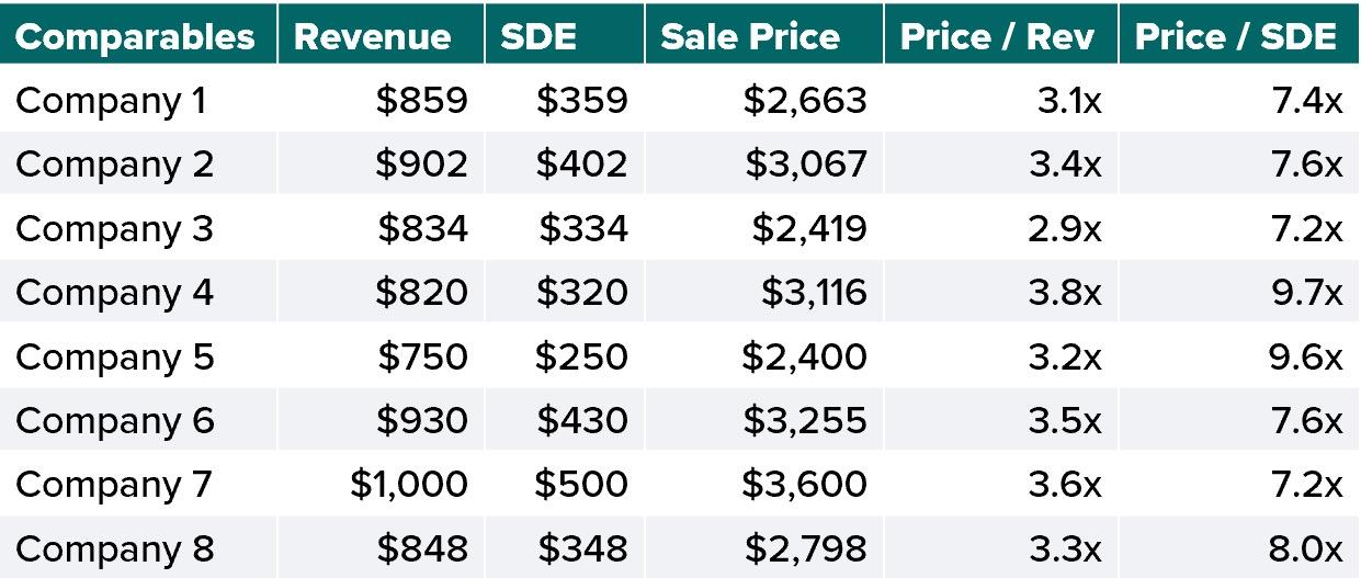 DEALPRINT comparable transactions valuation analysis based on 50k+ deals